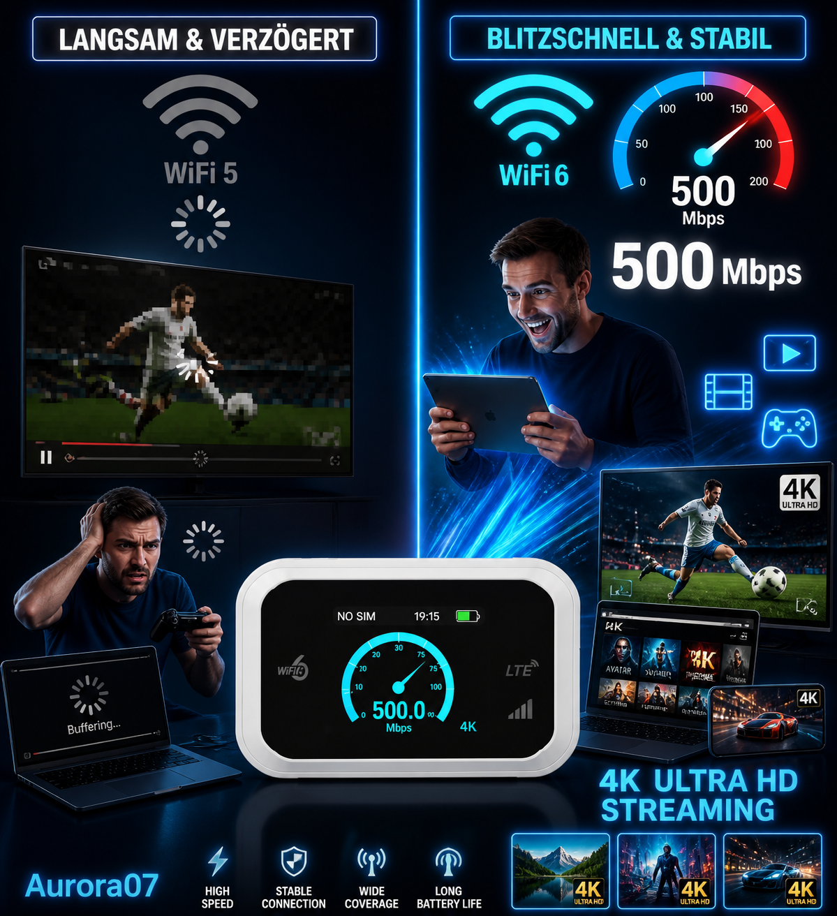 📶 ÜBER 100.000 STÜCKE VERKAUFT! 50% RABATT – Mobiler WiFi 6 LTE Hotspot Router – Ohne langfristige Verträge, stabile Netzverbindung für Camping, Reisen & Zuhause
