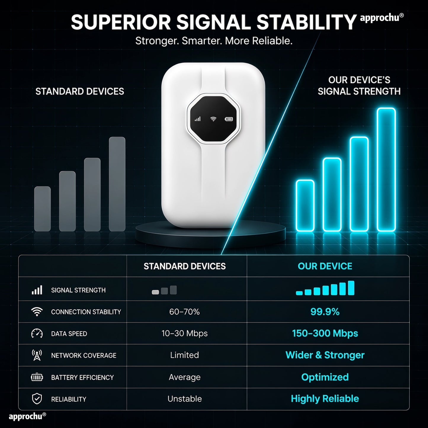 📢📢50 % Rabatt!! 📶✈️ Wi-Fi portable signal ultra‑puissant – connectez‑vous partout dans le monde, sans limite, sans contrainte&nbsp