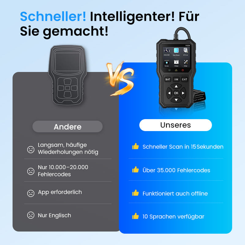 🔥🔥 Ab 26,99 € – 50% RABATT, NUR ZEITLIMITIERT! 🔧Professionelles OBD2-Diagnosegerät