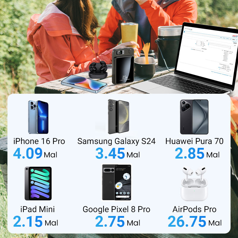 🔋 50% RABATT! ⚡ 10000 mAh 22.5W Ultradünne Schnelllade-Powerbank – Super Kompakt, Schnellladung & Perfekt für Unterwegs 📱