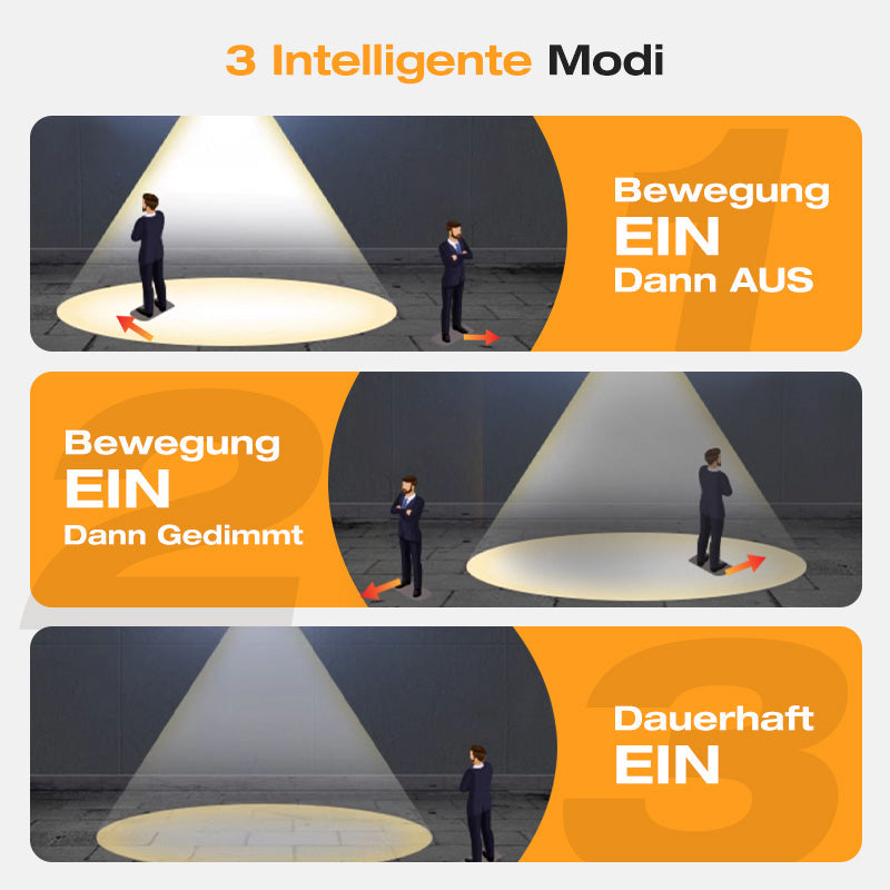 📢📢50 % Rabatt!! ⏰ ⏳Bewegungssensor Solar-Wolfram-Wandleucht - Wetterfest, langlebig & mit effizientem Panel | 0€ Stromkosten, warmes Wolfram-Licht🌙