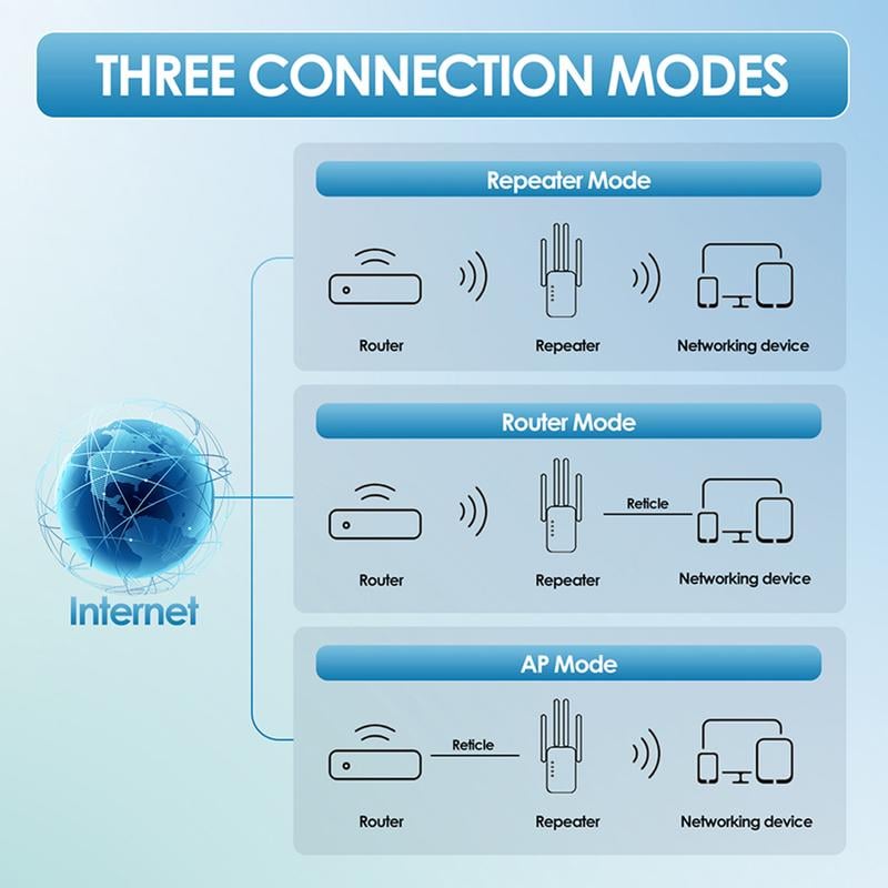 ⏳Zeitlich begrenztes Angebot⏳ 🔥 2026 WLAN-Verstärker – 1200 Mbit/s, Dualband (5 GHz / 2,4 GHz) 📶 Maximale Signalverstärkung – stabile Verbindung im ganzen Haus!