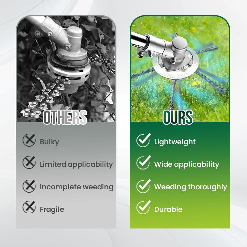 🔥🎁 2+1 GRATIS!! 👨‍🌾Ersatzkopf für Fadentrimmer - werkzeugloser Schnellwechsel 🛠️🌿