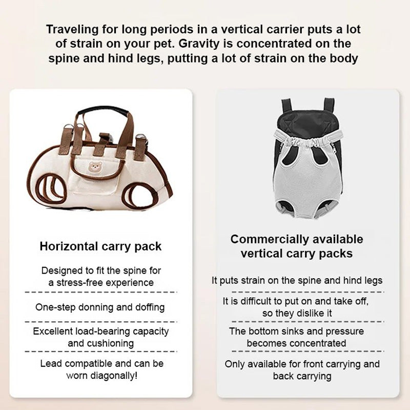 🐶2-in-1 Tragbare, atmungsaktive Haustiertransportbox