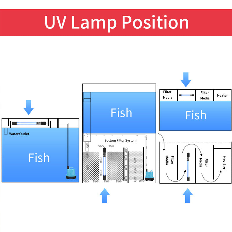 🐟 BIS ZU 9€ SPAREN + 50% Rabatt! ✨ Der UV-Wasserklärer mit Timer – tötet unsichtbare Krankheitserreger, beugt Algen vor. Einfache Installation.