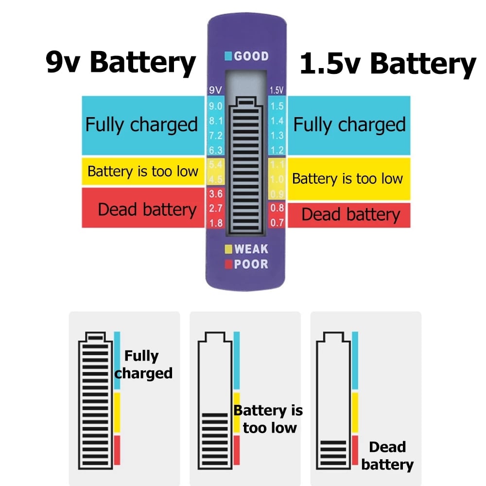 🔋 KAUFE 2, ERHALTE 1 GRATIS! ⚡ Universeller Batterietester – Schnelles Ergebnis, für alle Batterietypen & kompakt ✔️Perfekt für Haus & Reise! 🏠✈️