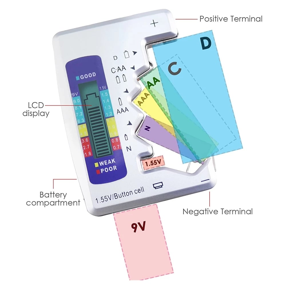 🔋 KAUFE 2, ERHALTE 1 GRATIS! ⚡ Universeller Batterietester – Schnelles Ergebnis, für alle Batterietypen & kompakt ✔️Perfekt für Haus & Reise! 🏠✈️