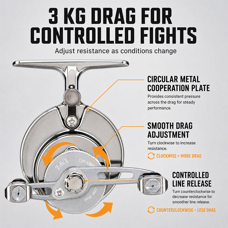 📢📢50 % Rabatt!! ⏰🎣 Leichte Metall‑Angelrolle mit doppelter Wipparm‑Konstruktion – stabil & komfortabel beim Angeln