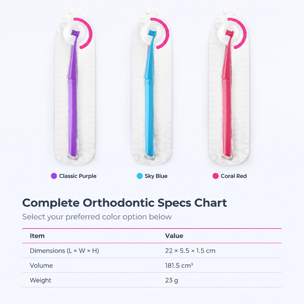 🦷Zahnzwischenraumbürste mit kleinem Bürstenkopf, zur Reinigung von Weisheitszähnen und Zahnzwischenräumen – 3-teiliges Set